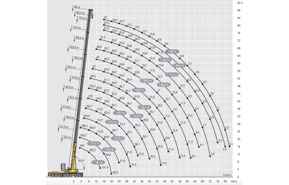Схема грузоподъемности Liebherr LTM 1450